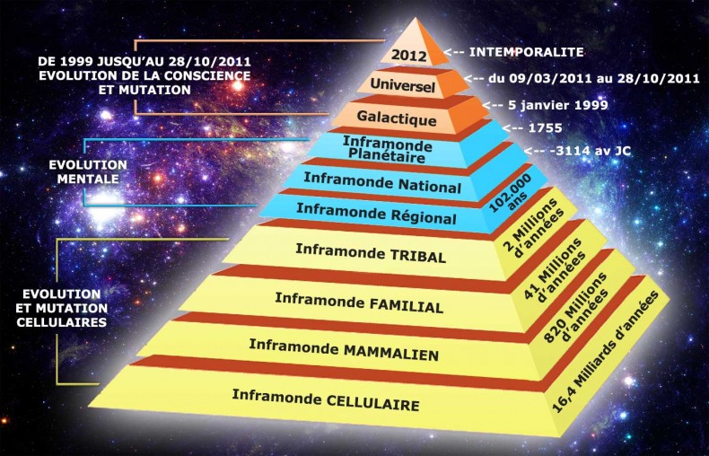 pyramide-9-inframondes